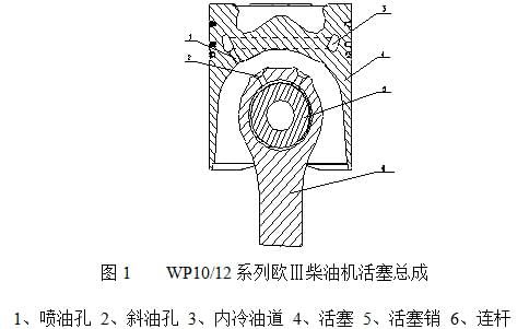 濰柴發(fā)動機維修專用工具