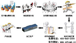 山東田中卡車維修專用工具設備生產(chǎn)流程